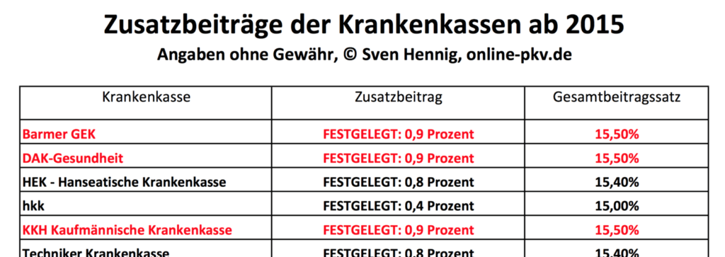 Interaktiver GKV Rechner Und Übersicht über Die Zusatzbeiträge ...