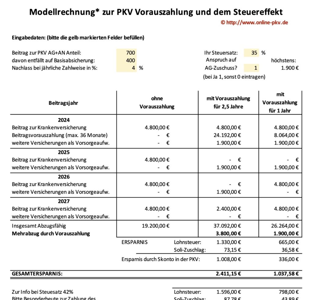 Vorauszahlung der Krankenversicherung