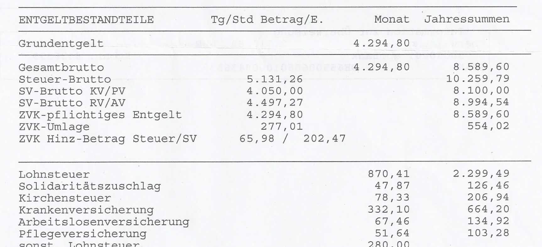 Was Zählt Zur Jahresarbeitentgeltgrenze - Einkommensbestandteile Erklärt