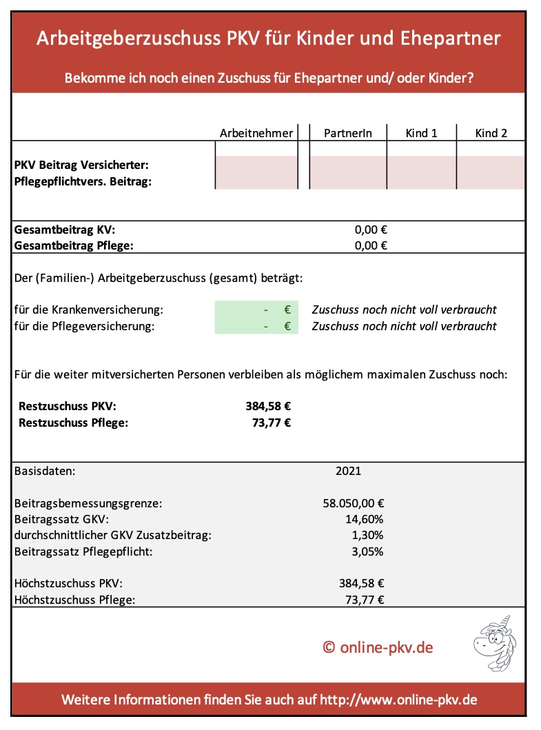 Arbeitgeberzuschuss PKV für Kinder und Familienangehörige