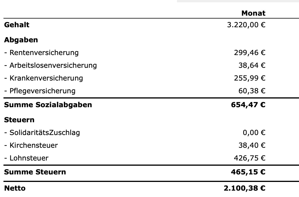 Krankengeld Berechnen - So Vermeiden Sie Böse Überraschungen