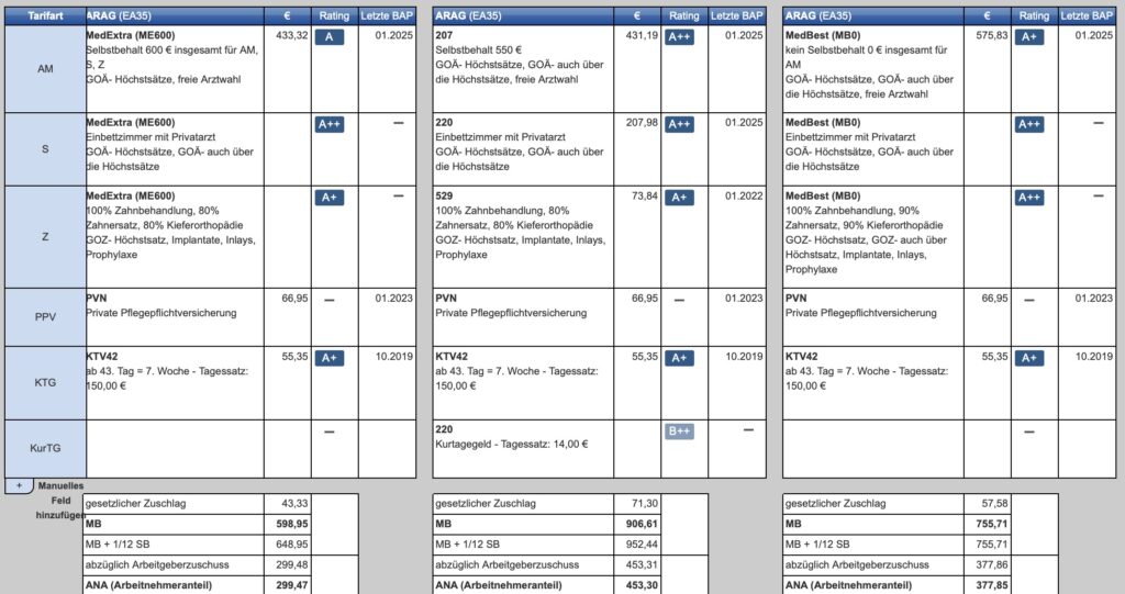 Arag med extra Finanztest PKV Test Testsieger (oben) und Alternativen im eigenen Hause